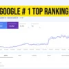 100 Edu/Gov Backlinks - Image 2