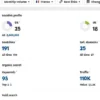 1 French Guest Post on High DA Website - Image 3